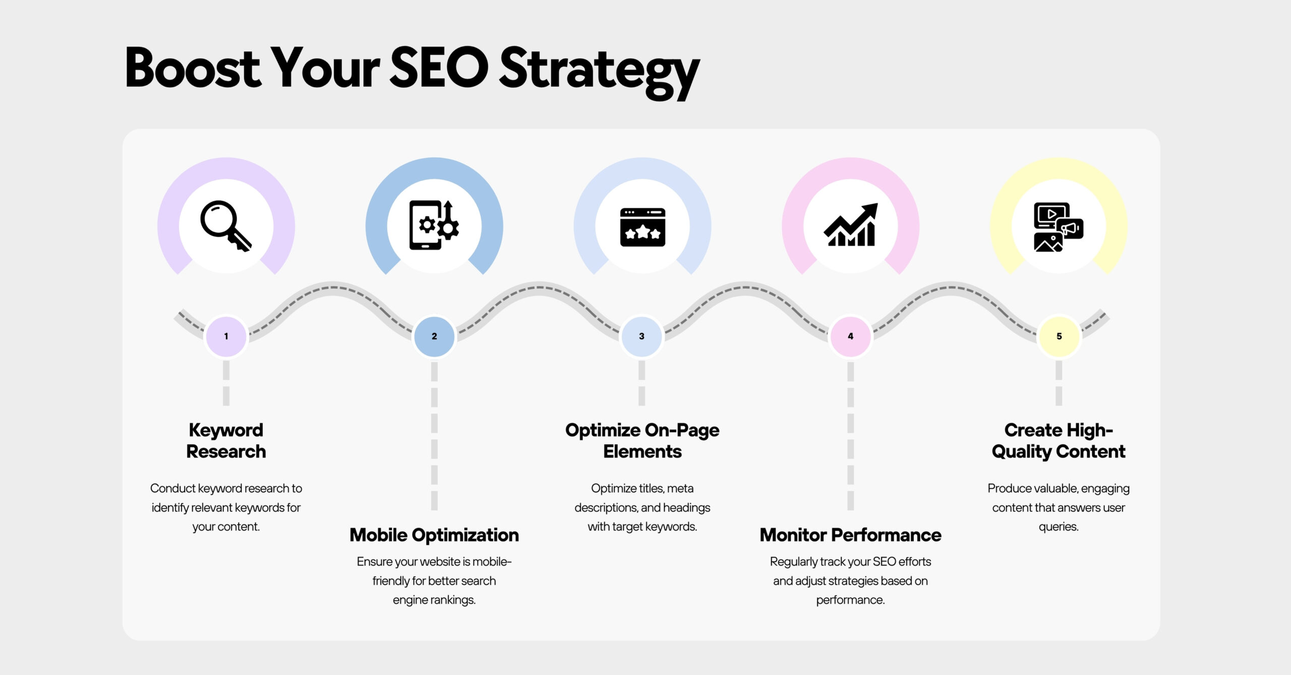 The Ultimate Guide to SEO – Definition, Importance, Types, and How It Works